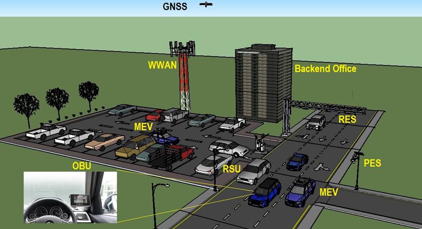 Quipass 電子道路收費系統