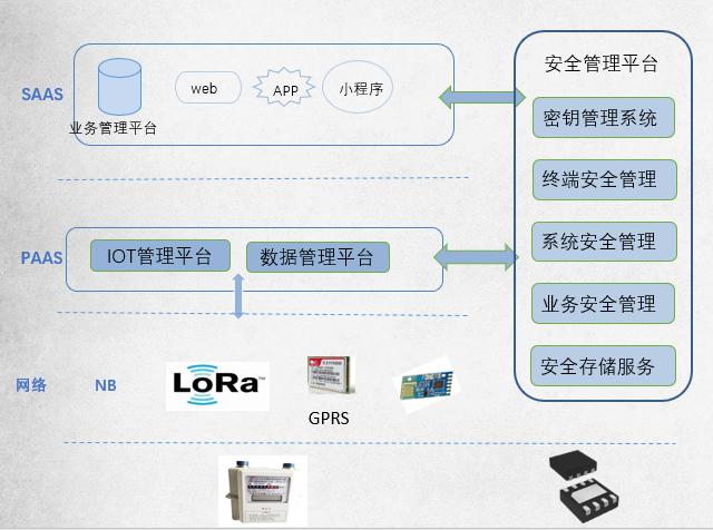 企业应用：智慧燃气安全解决方案