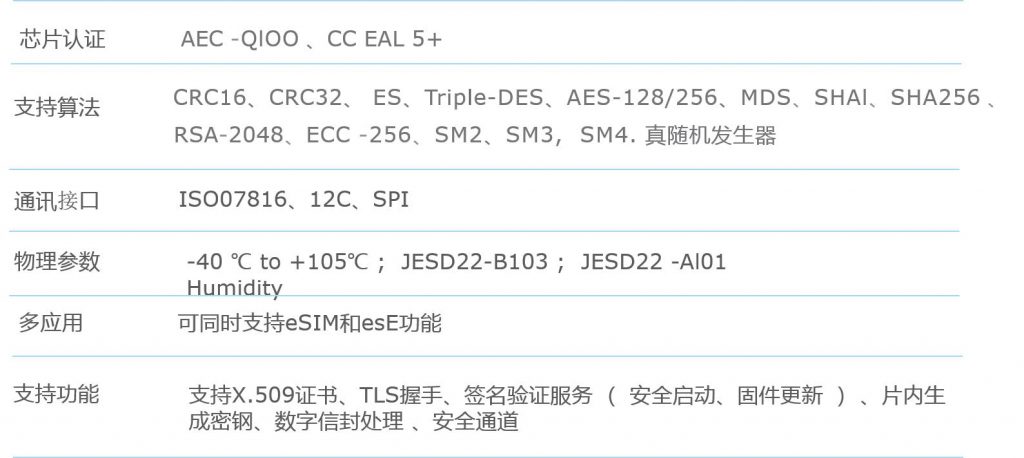 車聯網：智能網聯汽車信息安全解決方案