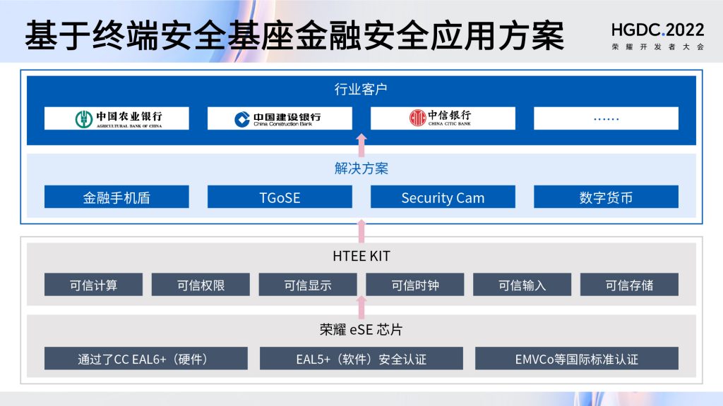 握奇携手荣耀 共建终端安全底座