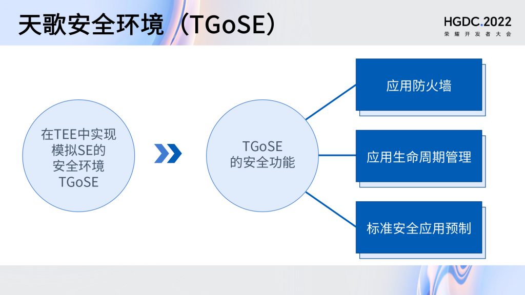 握奇携手荣耀 共建终端安全底座