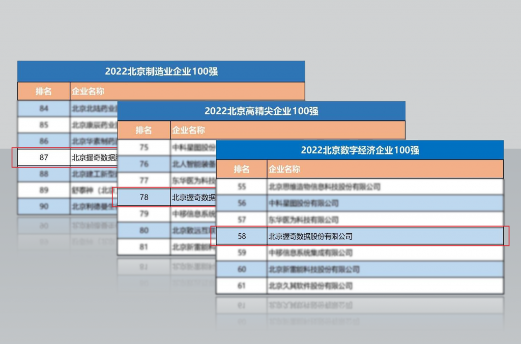 2022北京企业100强榜单发布 握奇数据实力入选三大榜单